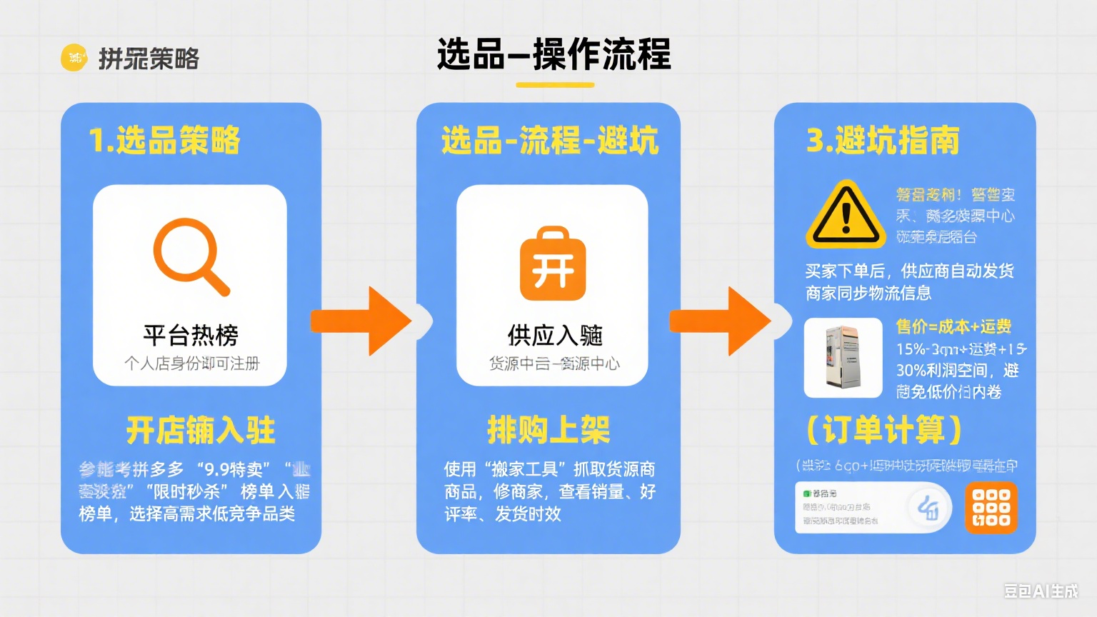 拼多多一件代发怎么做?选品 + 流程 + 避坑全指南