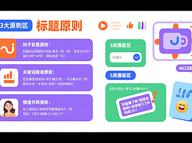 新人开直播标题怎么写？3 大原则 + 5 类模板，流量翻 3 倍