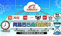 阿里巴巴是淘宝吗?一分钟搞懂两者关系 + 发展历程