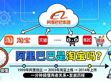 阿里巴巴是淘宝吗?一分钟搞懂两者关系 + 发展历程