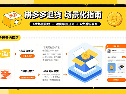 拼多多怎样退货？分场景流程 + 运费规则 + 避坑全攻略