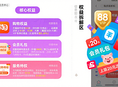 淘宝 88VIP 值得开吗？权益拆解 + 开通攻略 + 避坑指南，省钱必看