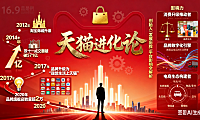天猫的创始人是谁？发展历程 + 关键决策 + 平台影响，一文读懂