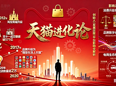 天猫的创始人是谁？发展历程 + 关键决策 + 平台影响，一文读懂