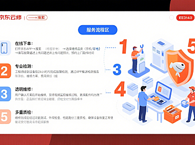 京东云修靠谱吗？服务流程 + 避坑要点，家电 / 手机维修全指南