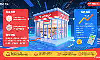 京东无人超市怎么加盟？条件流程 + 成本收益 + 避坑全指南