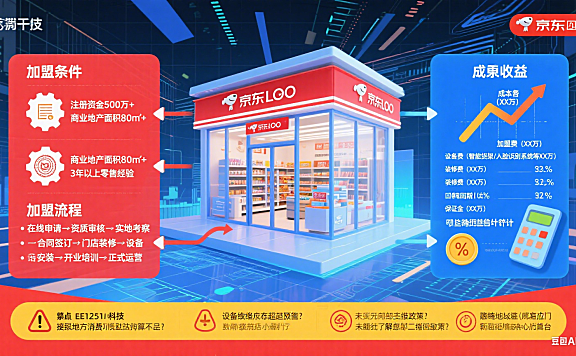 京东无人超市怎么加盟？条件流程 + 成本收益 + 避坑全指南