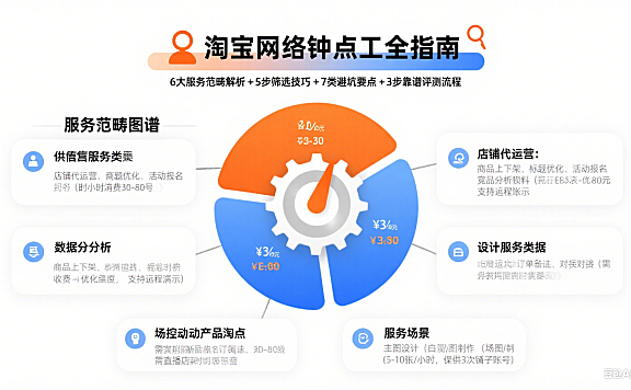 淘宝网络钟点工靠谱吗?服务范畴 + 筛选技巧 + 避坑指南