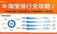 淘宝排行怎么看？分榜单类型 + 选品技巧 + 避坑全攻略