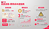 开天猫店难吗？资质流程 + 费用成本 + 避坑全指南