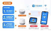 天猫精灵怎么联网？分型号步骤 + 避坑指南，小白也能一次成功