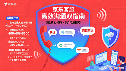 京东客服电话怎么打？高效解决问题的实操指南