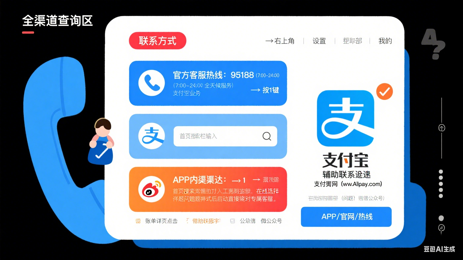 支付宝客户电话