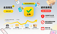 闲鱼怎么卖东西？从 0 到 1 出单的全流程避坑指南