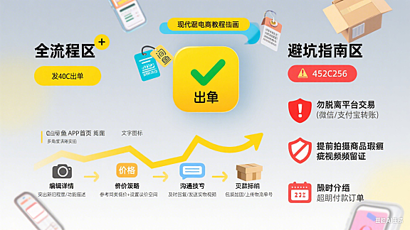 闲鱼怎么卖东西？从 0 到 1 出单的全流程避坑指南