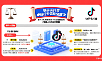 快手向抖音索赔:事件始末、行业逻辑及电商人应对建议