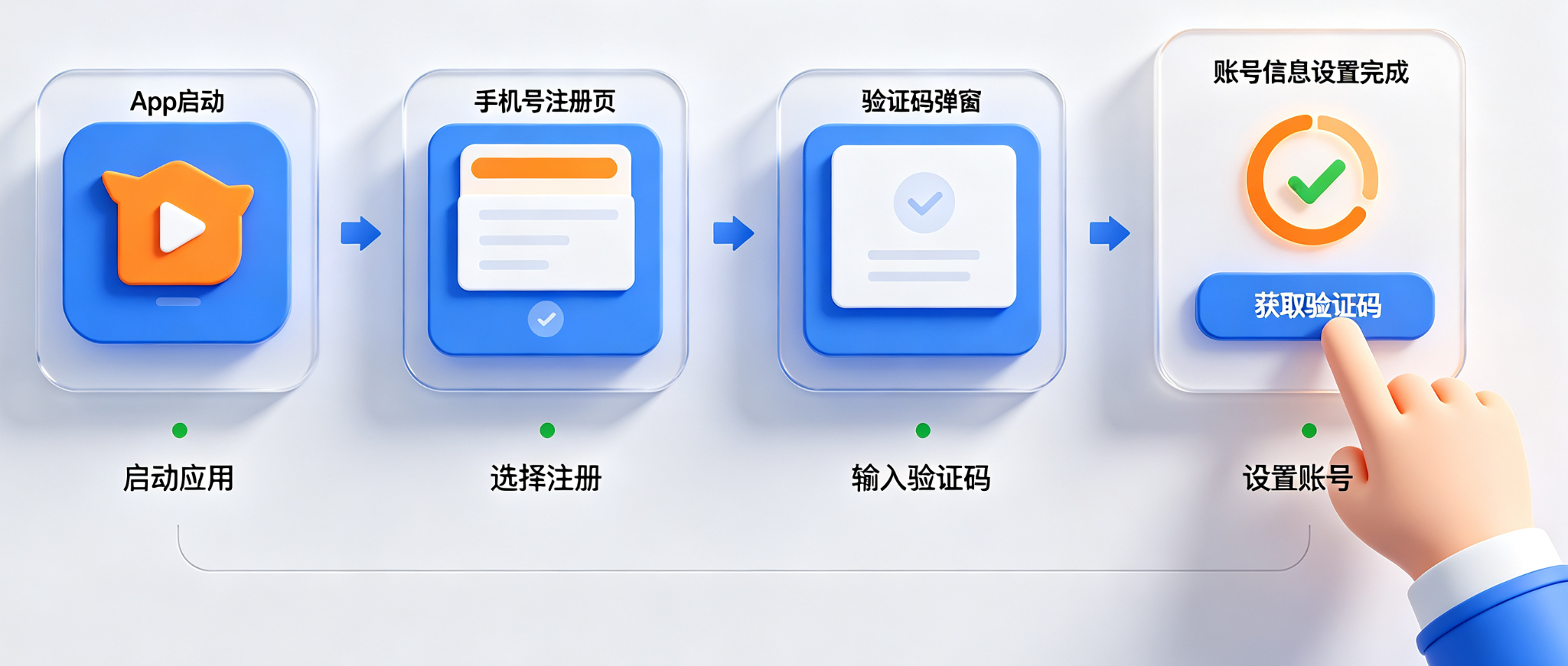 闲鱼注册