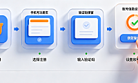 闲鱼怎么注册？个人 / 商家流程 + 避坑指南，新手一看就会
