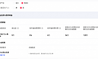 《淘宝联盟补贴营销活动合作协议》   , 生效日期：2025年06月19日