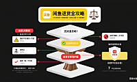 闲鱼上可以退货吗？分场景流程 + 避坑全攻略