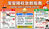 淘宝店铺降权怎么办?原因拆解 + 自查方法 + 恢复攻略,卖家必看