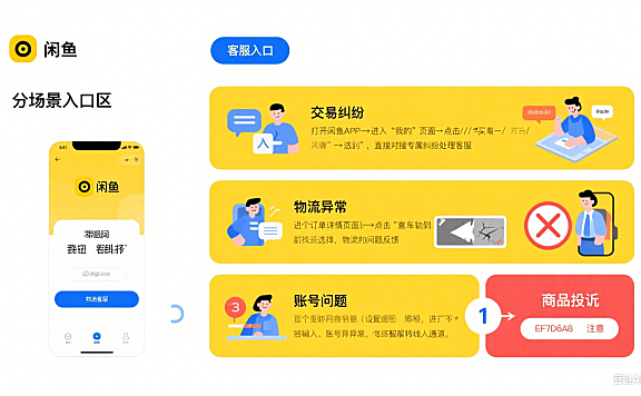 闲鱼客服怎么找？分场景入口 + 避坑指南，解决交易纠纷