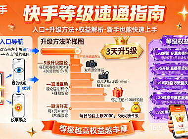 快手等级怎么看？入口 + 升级方法 + 权益解析，新手也能快速上手