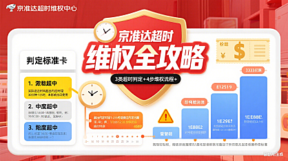 京准达超时怎么办?判定标准 + 维权流程 + 赔偿规则全攻略