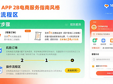 1688 可以退货吗?零售 / 批发退货规则 + 流程 + 避坑指南,采购党必看