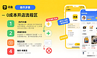 闲鱼怎么开店？0 成本全流程 + 选品技巧 + 避坑指南，新手必看
