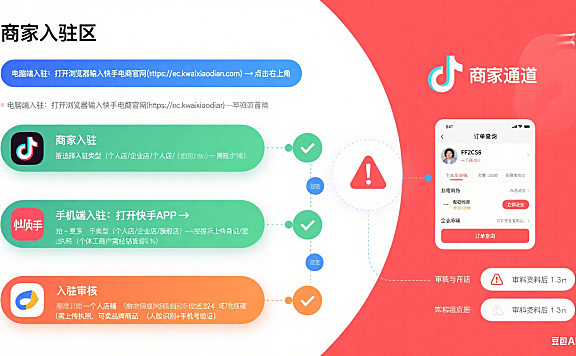 快手电商官网入口在哪？商家入驻 + 买家查单全路径 + 避坑指南