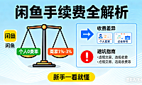 闲鱼有手续费吗?个人 / 商家收费差异 + 避坑指南,新手一看就懂