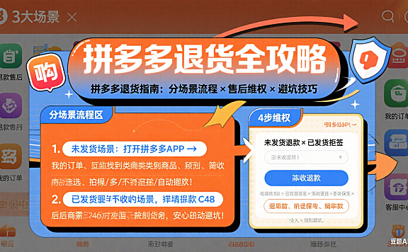 拼多多怎么退货？分场景流程 + 售后维权 + 避坑全指南