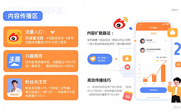 微博到底有什么用?从内容传播到电商变现,电商博主实操指南