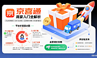 京喜通是什么？商家入驻 + 运营攻略 + 避坑要点全解析