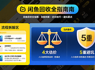 闲鱼回收怎么用？流程拆解 + 估价技巧 + 避坑全指南