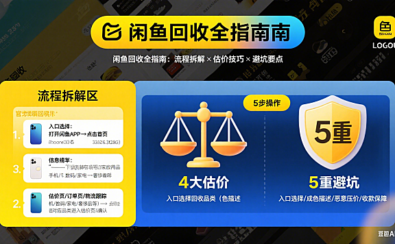 闲鱼回收怎么用?流程拆解 + 估价技巧 + 避坑全指南