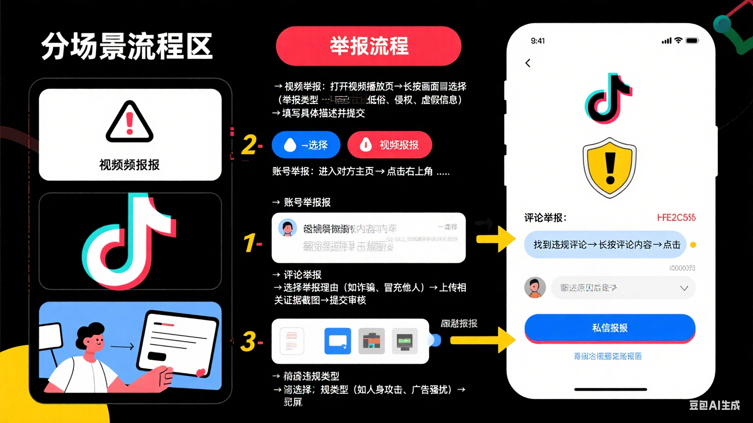 抖音怎么举报?分场景流程 + 证据准备,避坑要点全指南