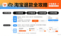 淘宝如何申请退款？分场景流程 + 问题处理 + 避坑指南