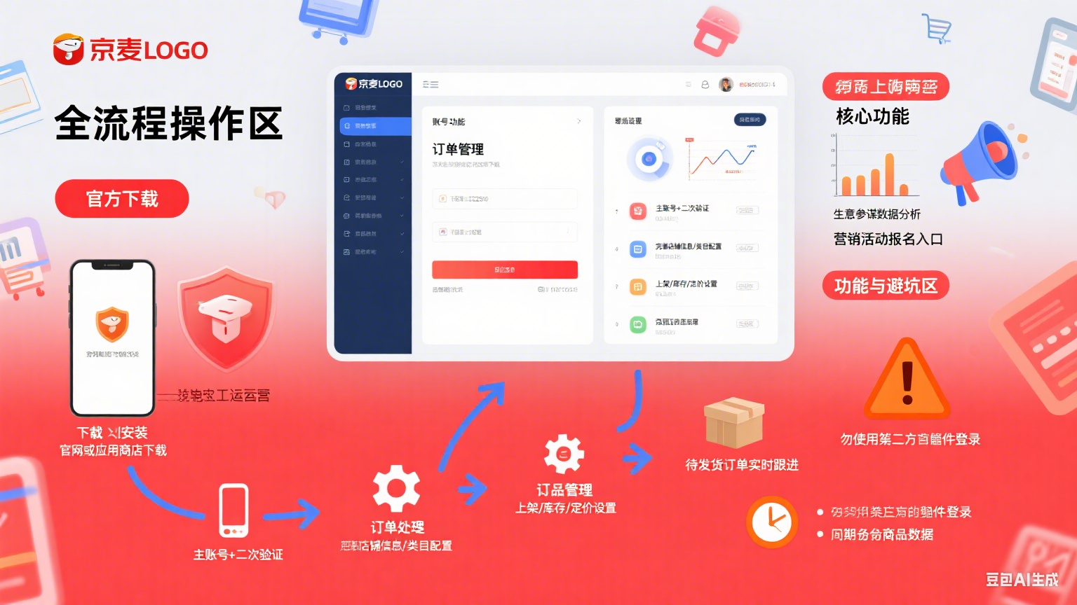 京东京麦怎么用?从下载到运营的全流程避坑指南