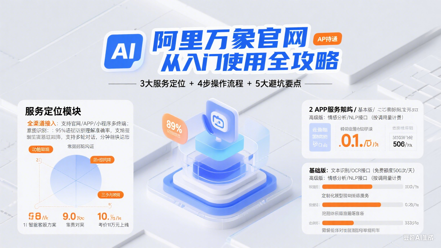 阿里万象官网怎么用?服务定位 + 操作流程 + 避坑全攻略