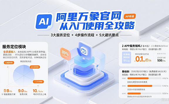阿里万象官网怎么用？服务定位 + 操作流程 + 避坑全攻略
