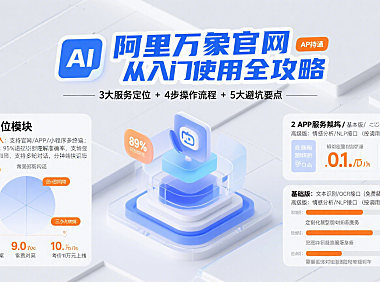 阿里万象官网怎么用?服务定位 + 操作流程 + 避坑全攻略