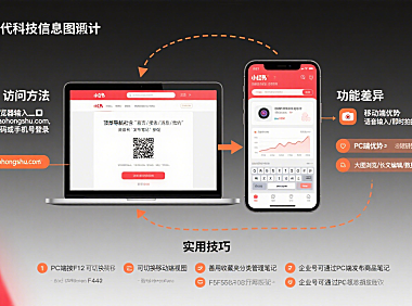 小红书有电脑版吗？访问方法 + 功能差异 + 实用技巧全指南