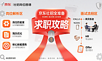 京东社招怎么准备？岗位解析 + 面试流程 + 避坑全指南