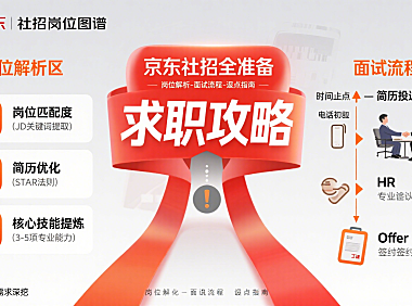 京东社招怎么准备？岗位解析 + 面试流程 + 避坑全指南