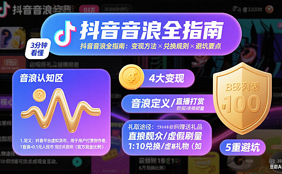 抖音音浪是什么？变现方法 + 兑换规则 + 避坑全指南