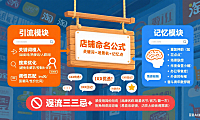 淘宝店铺名字怎么取？引流 + 记忆 + 避坑全攻略