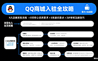 QQ 商城怎么入驻？分类型流程 + 资质要求 + 避坑指南