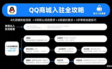 QQ 商城怎么入驻？分类型流程 + 资质要求 + 避坑指南